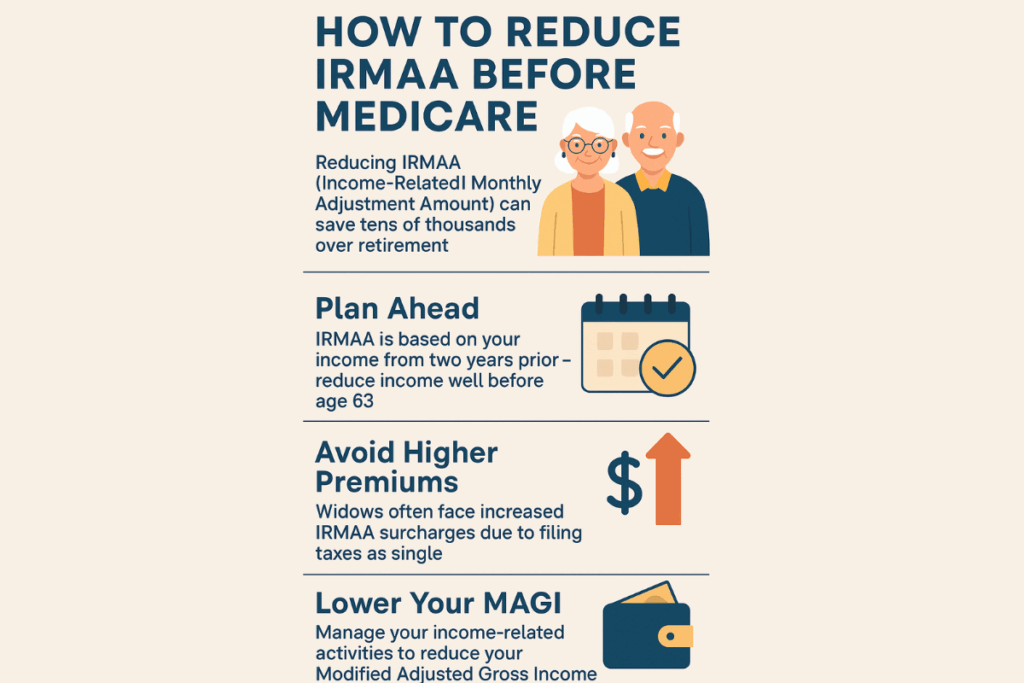 What is Medicare IRMAA and Why Should I Care?